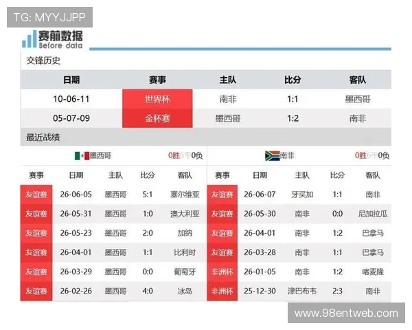 2026年世界杯捷克对阵墨西哥比赛中定位球战术变化及其对比赛结果的影响分析 2026年世界杯捷克对阵墨西哥比赛中定位球战术变化及其对比赛结果的影响分析